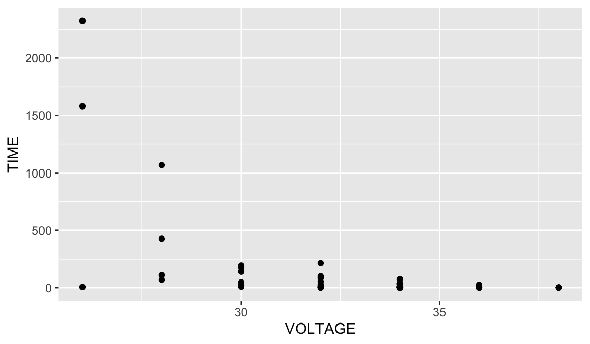 Chapter 5 Model comparisons and testing for lack of fit | Linear Models ...