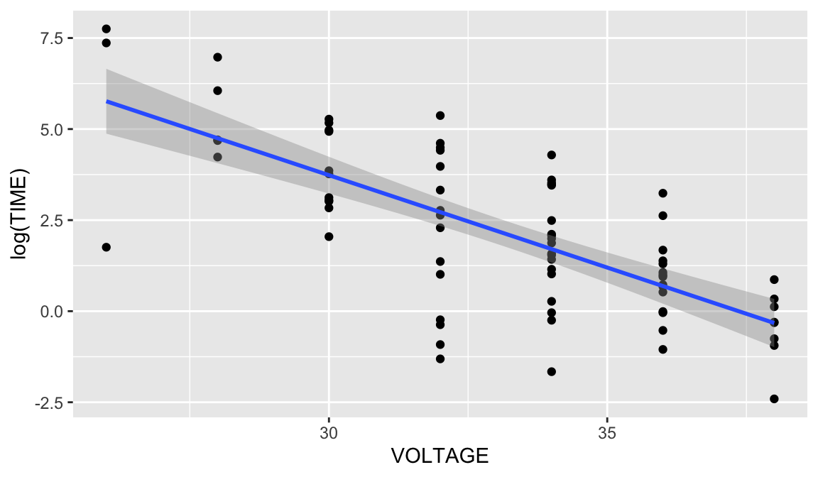 Chapter 5 Model comparisons and testing for lack of fit | Linear Models ...