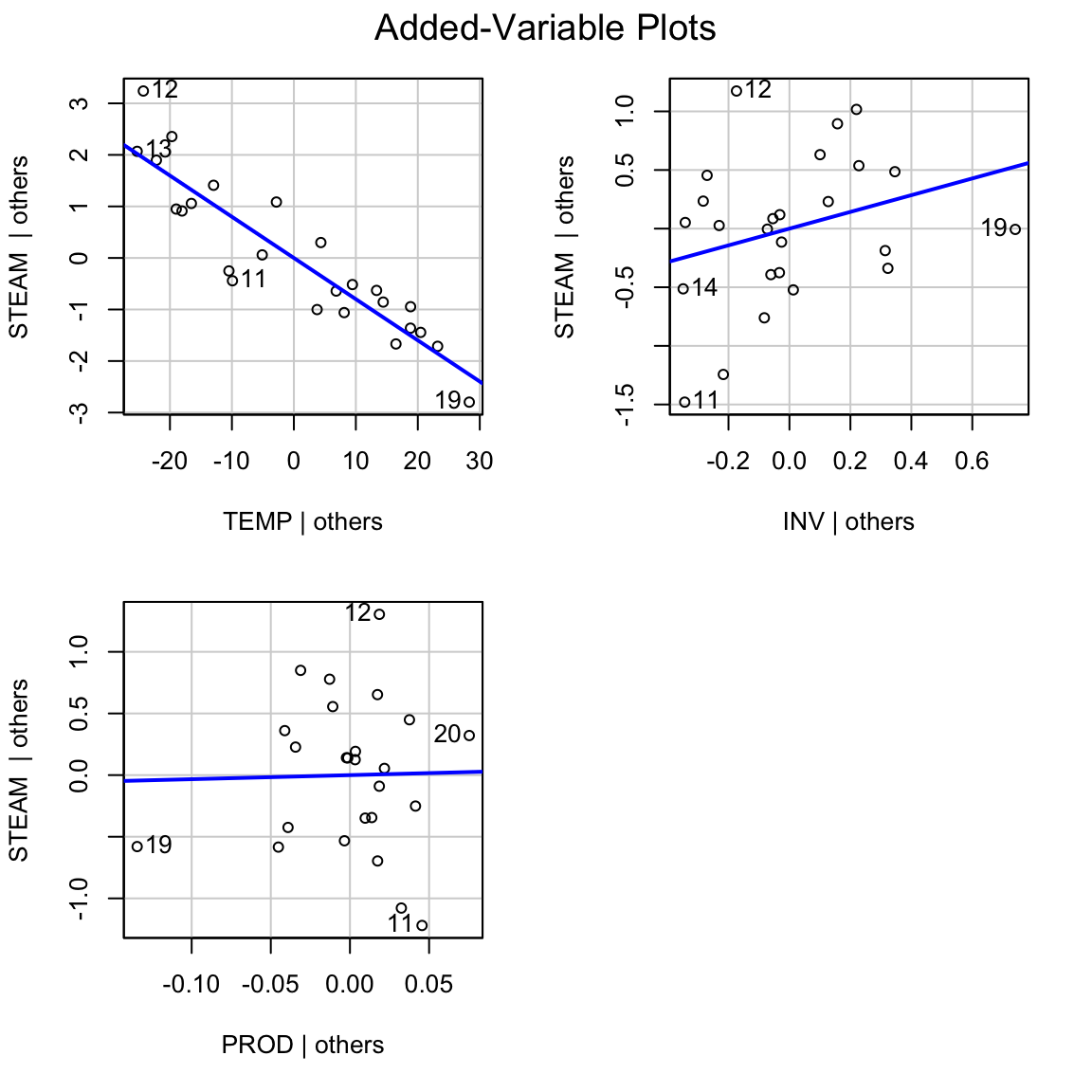 Chapter 5 Model comparisons and testing for lack of fit | Linear Models ...